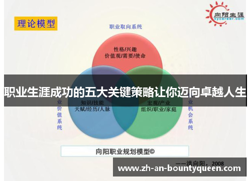 职业生涯成功的五大关键策略让你迈向卓越人生