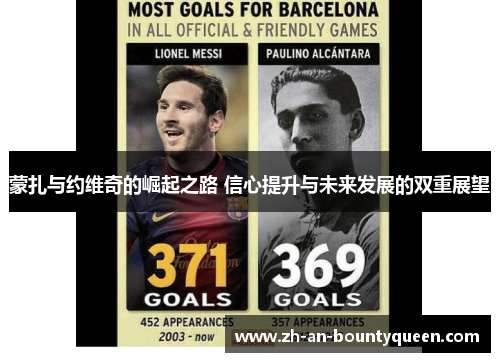 蒙扎与约维奇的崛起之路 信心提升与未来发展的双重展望