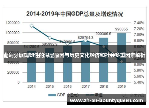 葡萄牙展现韧性的深层原因与历史文化经济和社会多重因素解析