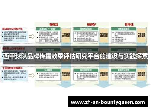 西甲球队品牌传播效果评估研究平台的建设与实践探索