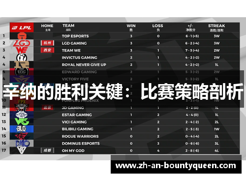 辛纳的胜利关键：比赛策略剖析
