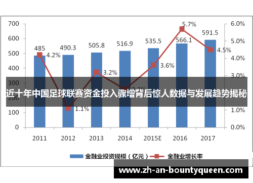 近十年中国足球联赛资金投入骤增背后惊人数据与发展趋势揭秘